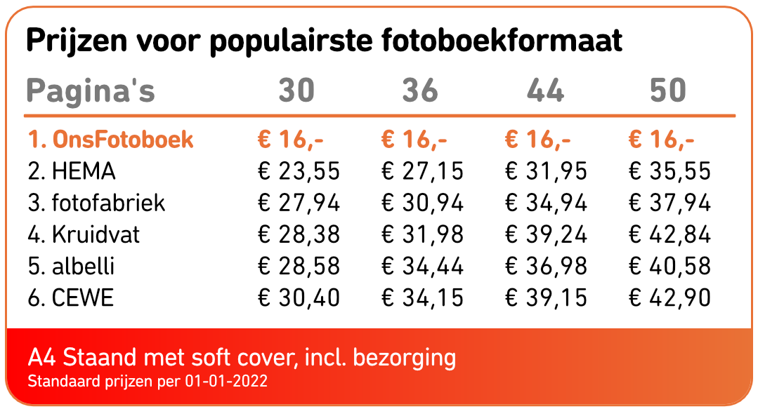 vergelijk_multipages